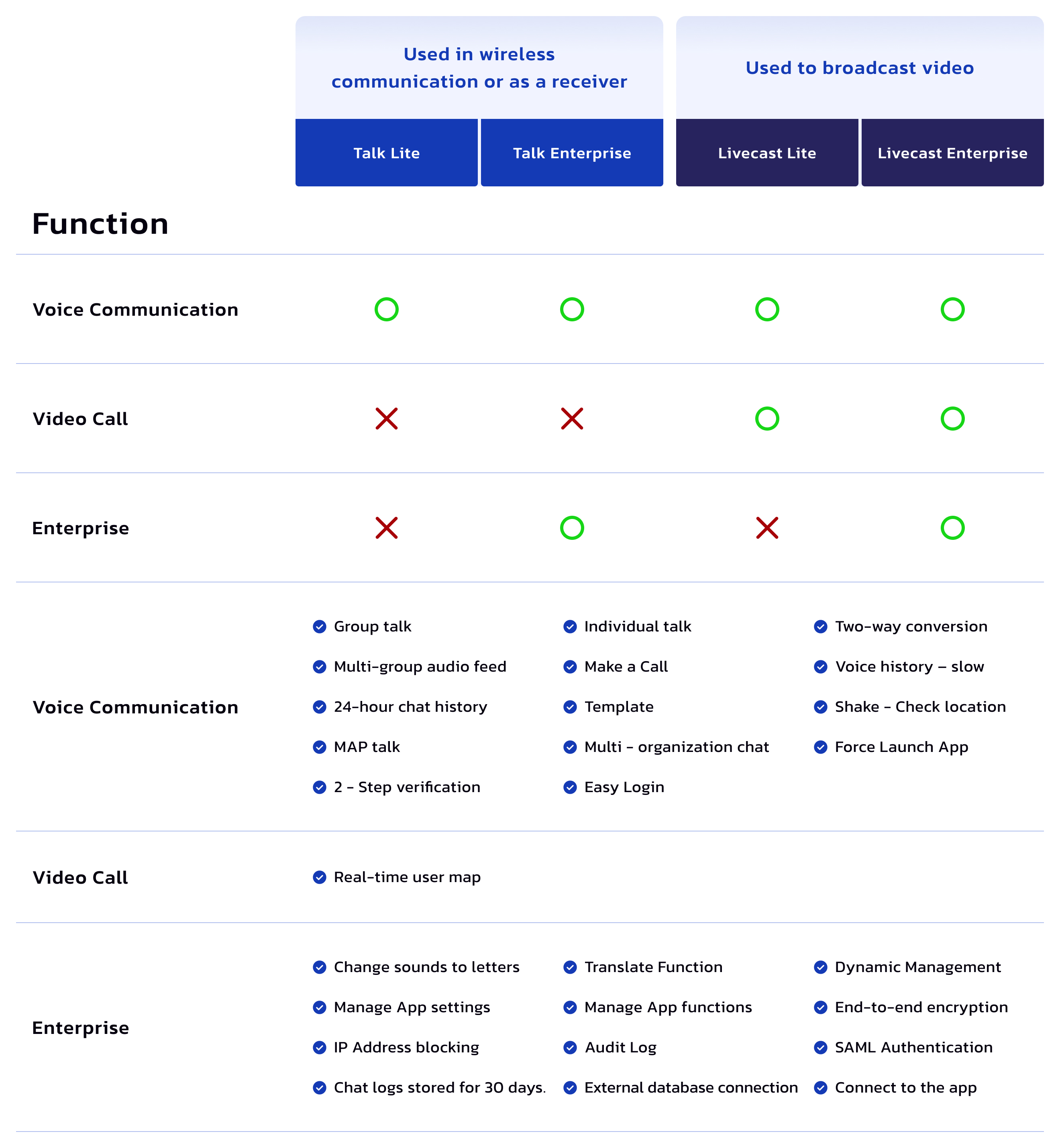Comparison Diagram