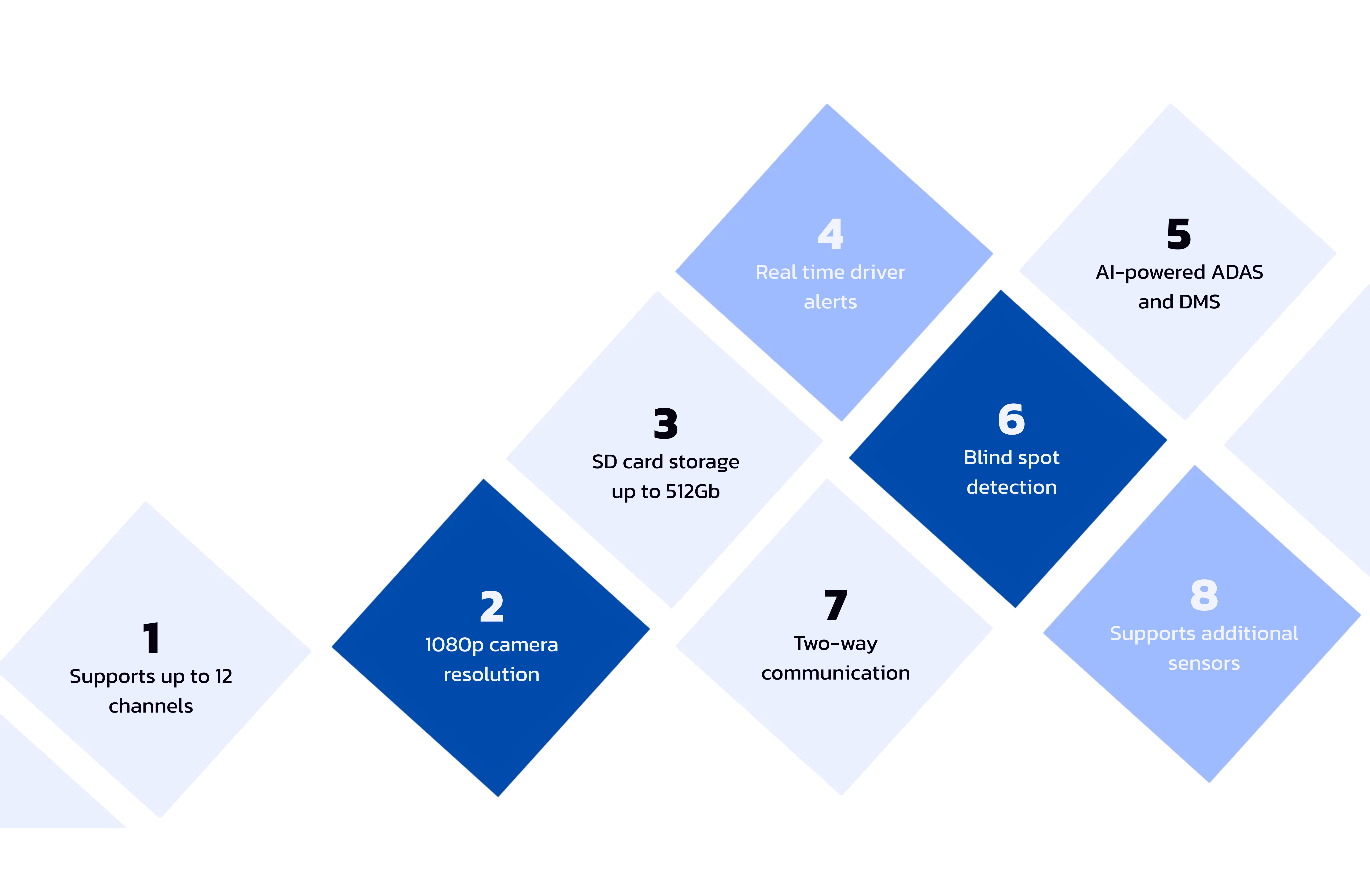 Advance Digital Recorder Background