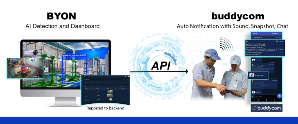 Announcement of CCTV-AI and Digital Communication Tool integrated solution in Thailand